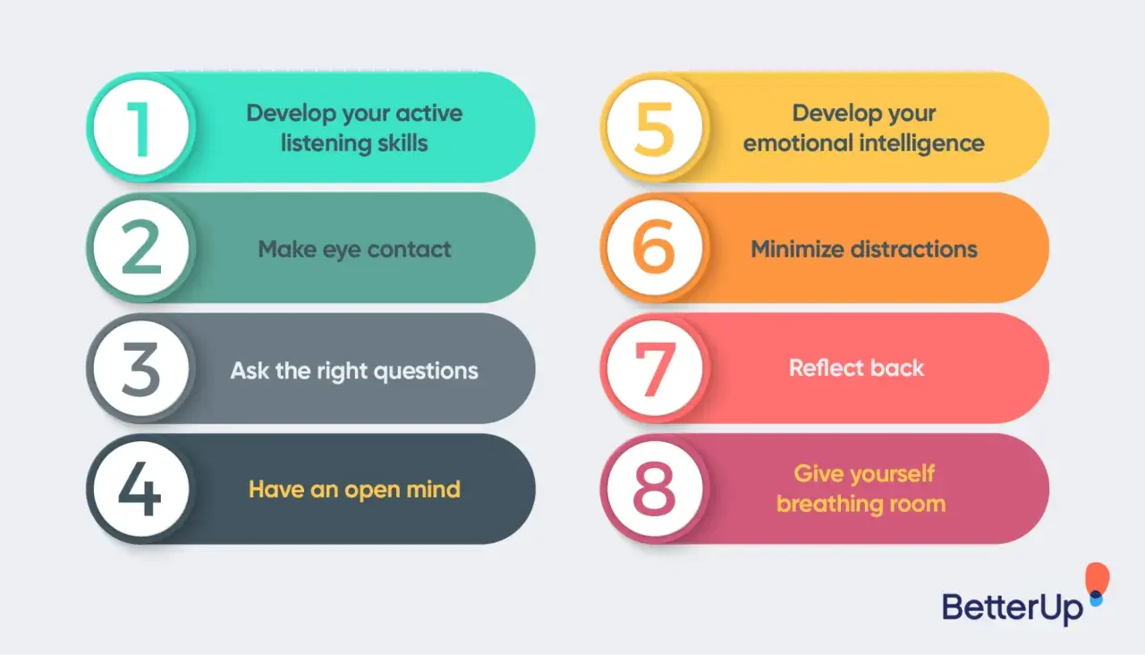 8 tips to improve listening skills: develop active listening, make eye contact, ask questions, have an open mind, develop emotional intelligence, minimize distractions, reflect back, and give yourself breathing room.