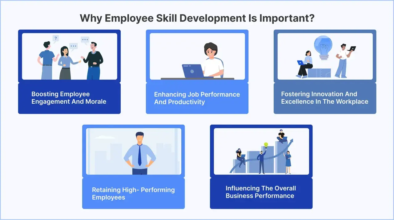 Illustrations show benefits of corporate skill development: boosting morale, productivity, innovation, retention, and business performance.