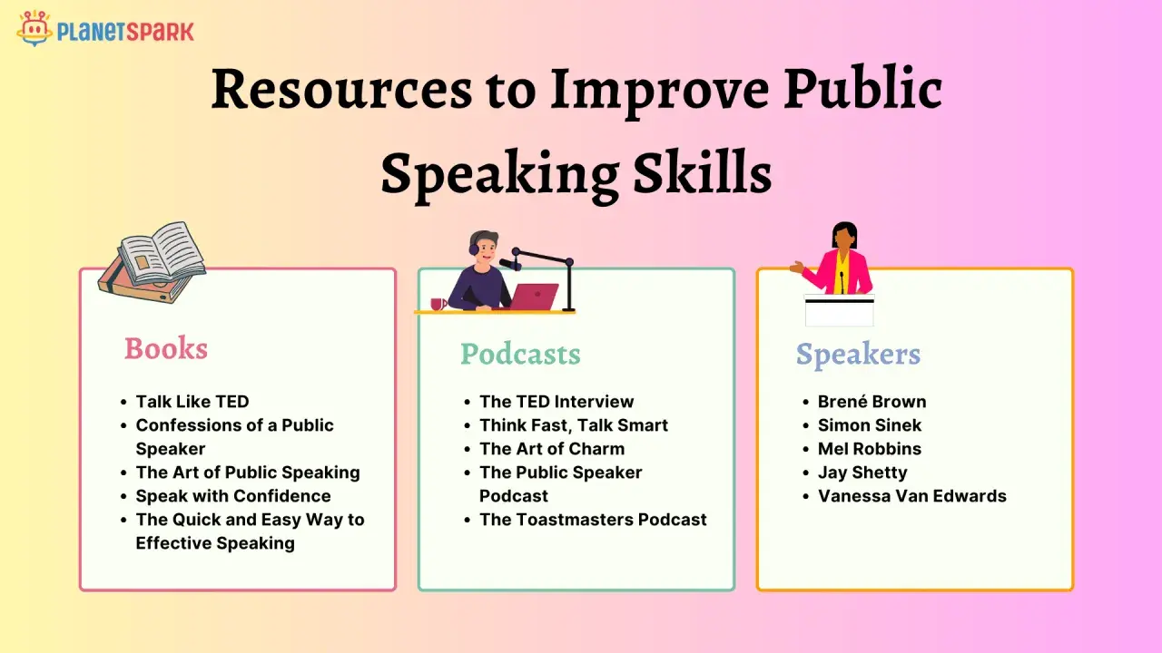 Resources to improve public speaking skills, featuring books, podcasts, and speakers like Brené Brown and Simon Sinek.