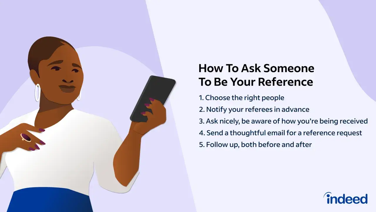 Illustration showing how to ask for a reference, with steps like choosing the right people and sending a thoughtful email.