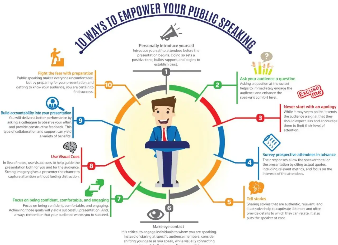 Infographic on 10 ways to empower public speaking, featuring a speaker at a podium and numbered tips for presenting with impact.