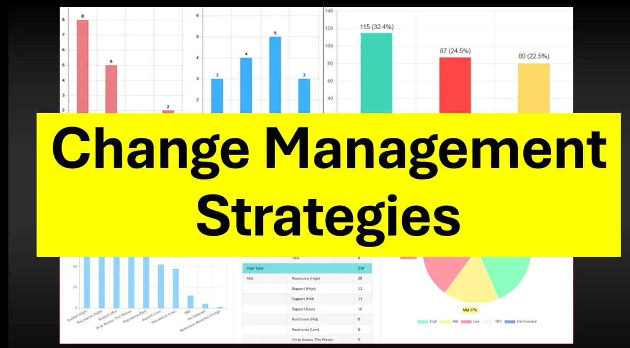 Visualizing change management strategies with bar and pie charts. A table details resistance and support levels, highlighting the difference between a broad strategy and a detailed plan.