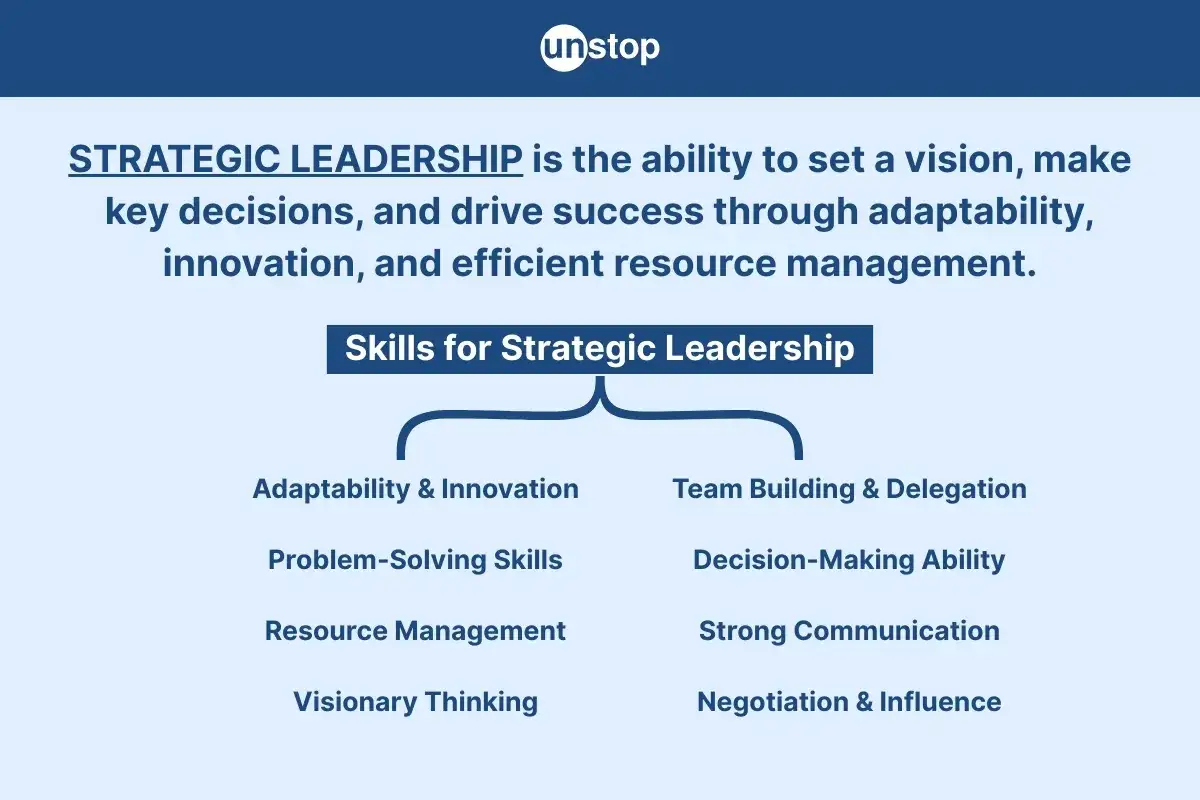 Unstop graphic defining strategic leadership skills, including adaptability, innovation, decision-making, and visionary thinking.