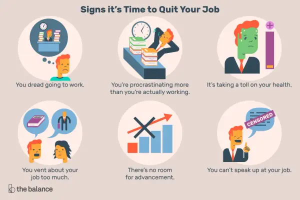 Signs it's time to quit your job: dreading work, procrastinating, health toll, venting too much, no advancement, or being silenced.