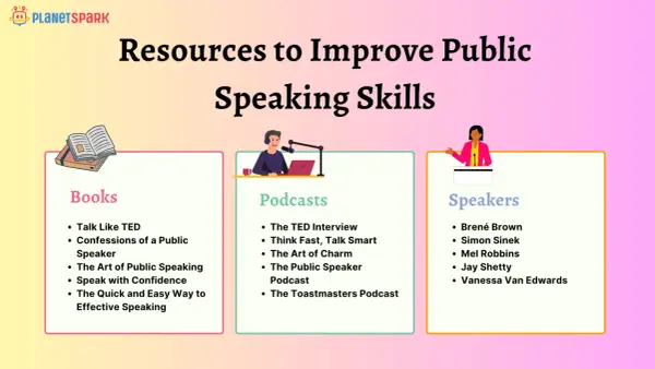 Resources to improve public speaking skills, featuring books, podcasts, and speakers like Brené Brown and Simon Sinek.