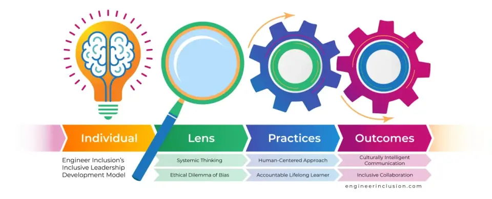 CEO Training - Build Judgment & Inclusive Leadership